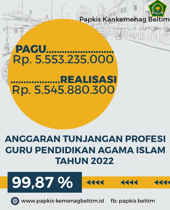 KEMENAG BELTIM SALURKAN Rp. 5,5 M TPG PAI - Seksi Pendidikan Agama Dan ...